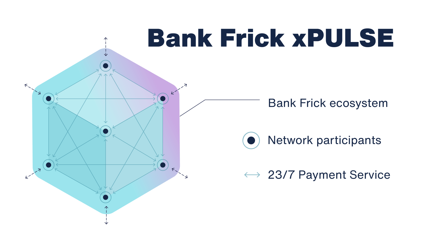 Bank Frick xPulse